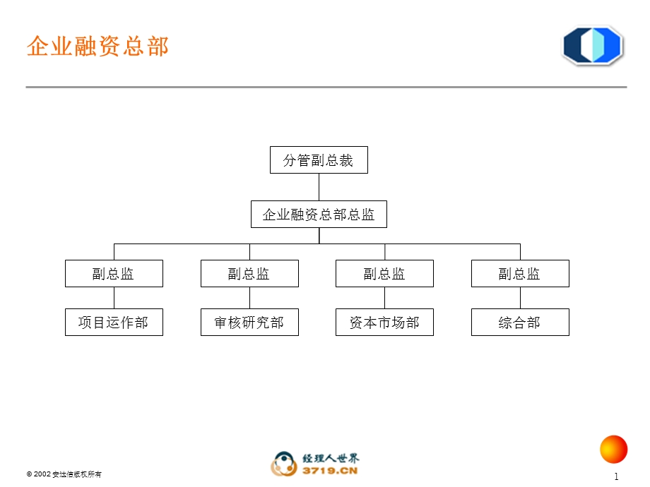 企业组织结构.ppt_第1页