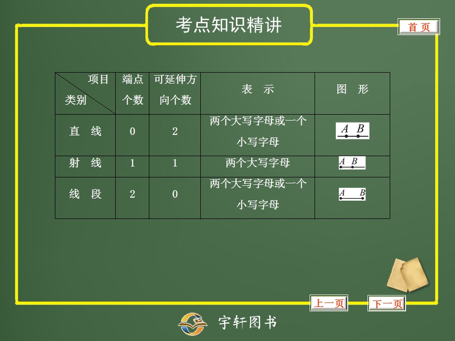 图形的认识与三角形线段角相交线与平行线教学PPT.ppt_第3页