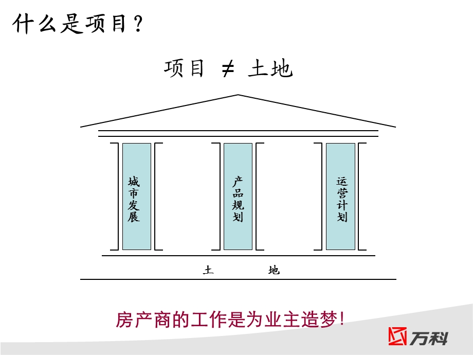 万科-新项目投资决策与评估(1).ppt_第3页