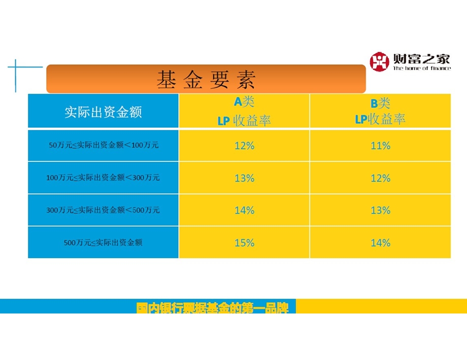 财富之家1号票据基金说明.ppt_第3页