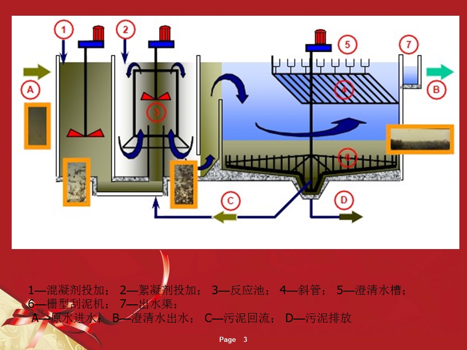 高密度沉淀池专题讲座PPT.ppt_第3页