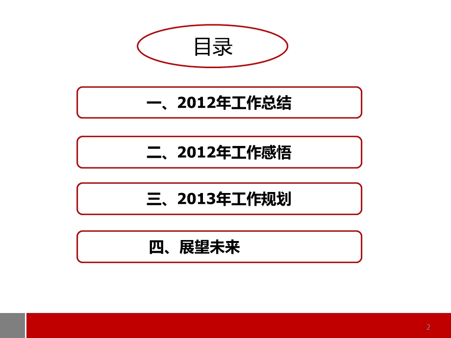 2012年招商部工作总结暨2013年工作规划(1).ppt_第2页