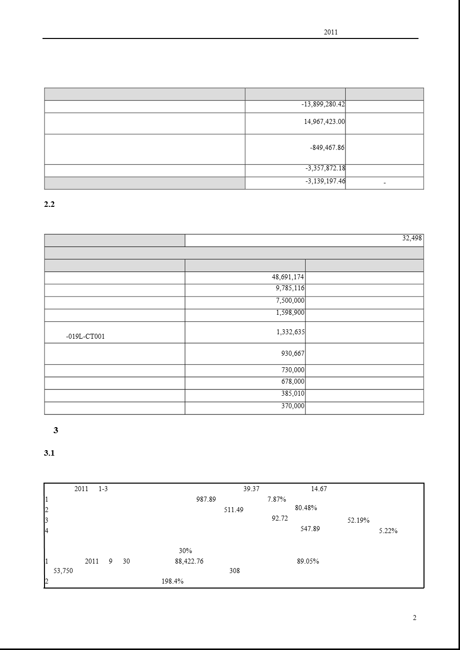 北京旅游：2011年第三季度报告全文.ppt_第2页