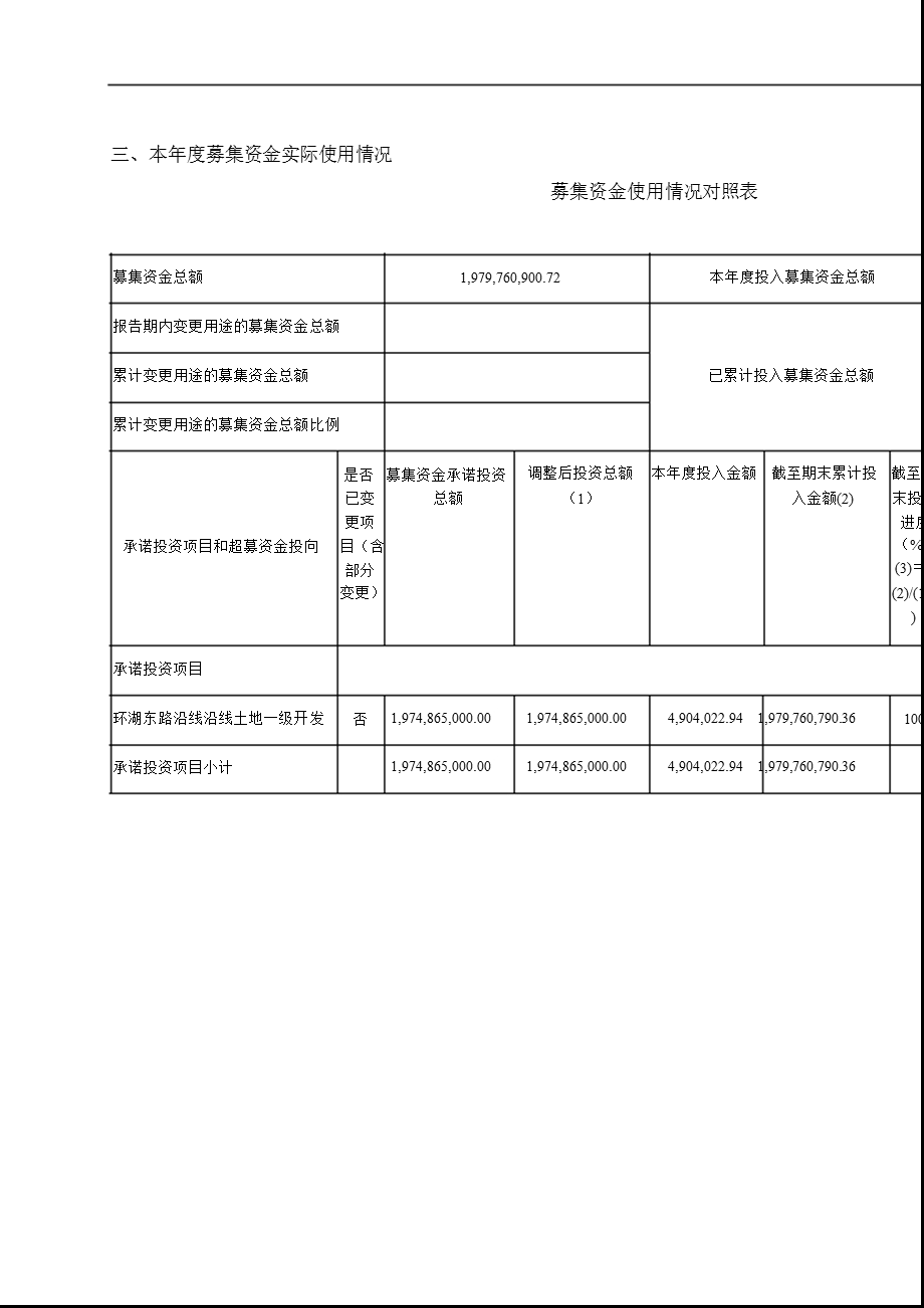 600239_ 云南城投募集资金存放与实际使用情况专项报告.ppt_第3页