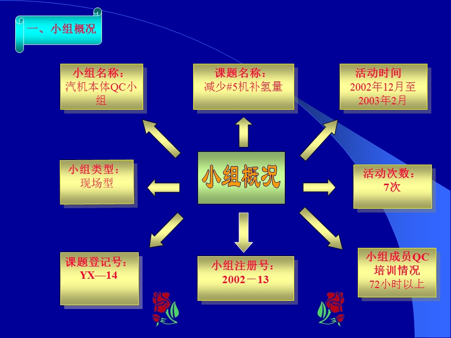 湛江电厂获一等奖QC成果.ppt.ppt_第2页