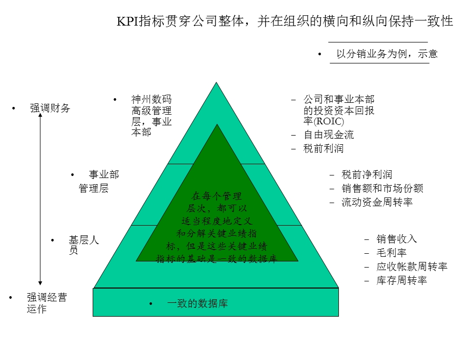 IT行业-KPI项目工作小结.ppt_第1页