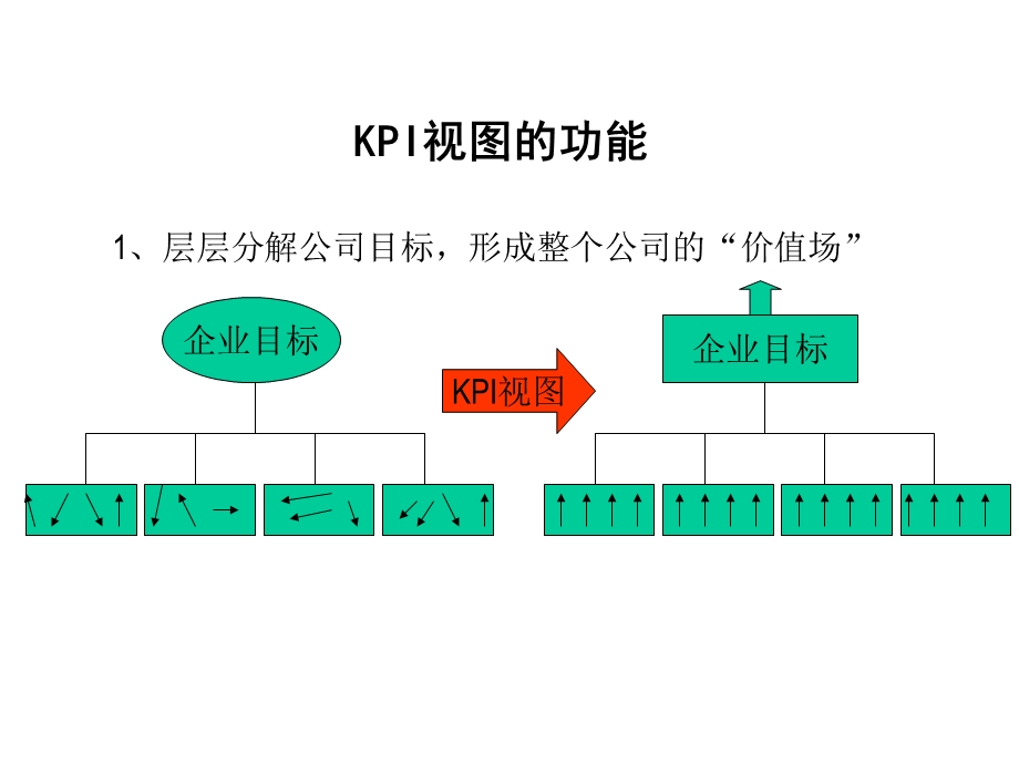 IT行业-KPI项目工作小结.ppt_第2页