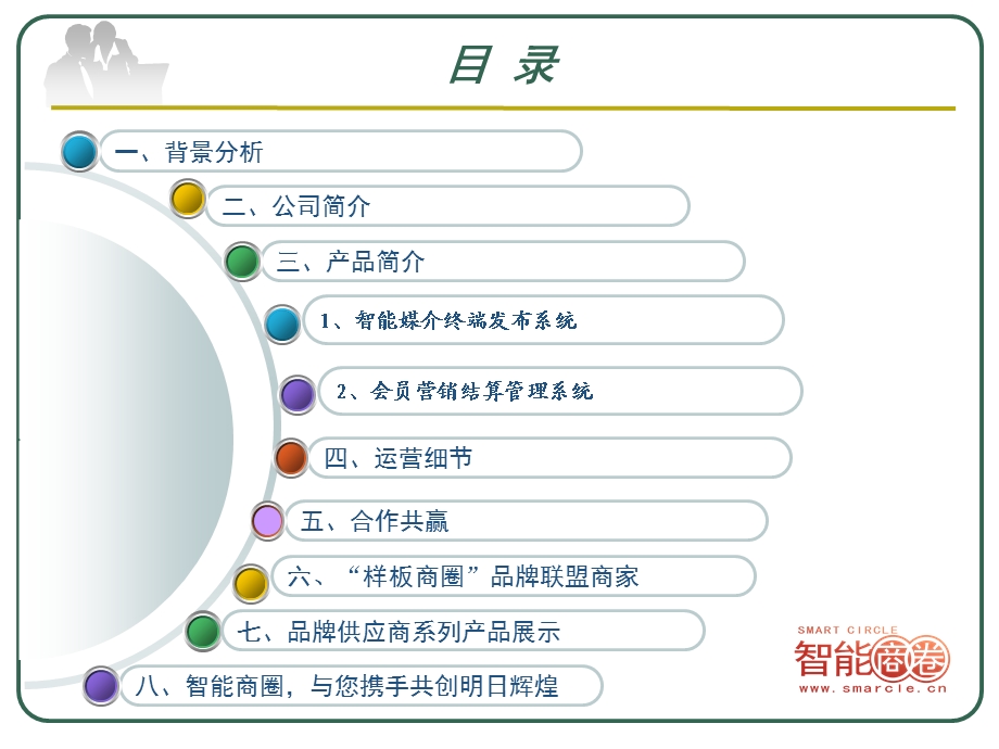 智能商圈全国招商方案策划书(1).ppt_第2页