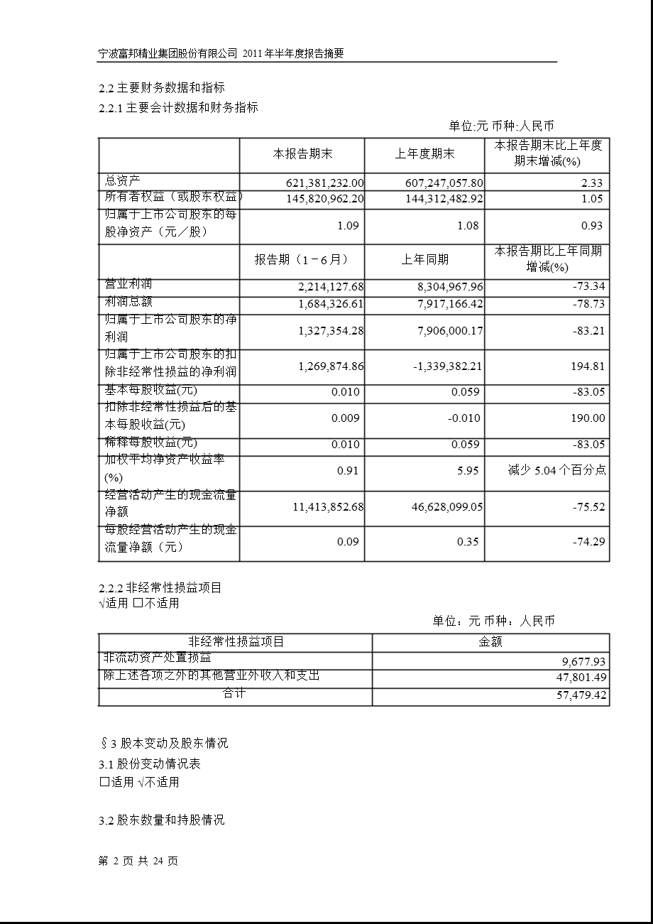 600768_2011宁波富邦半年报摘要.ppt_第2页