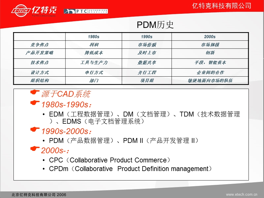 PLM技术培训-(1).ppt_第3页