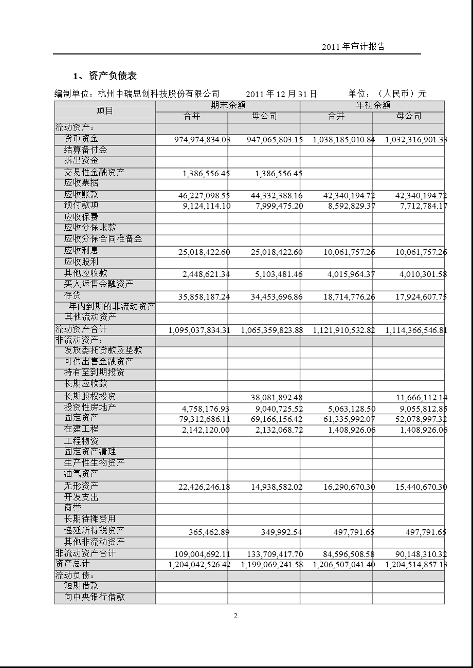 中瑞思创：2011年年度审计报告.ppt_第3页