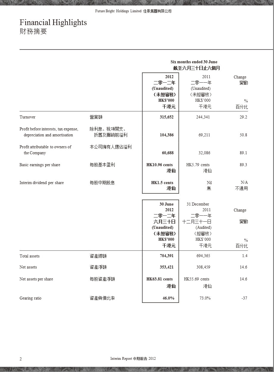 00703FUTURE BRIGHT 2012年中期报告.ppt_第3页