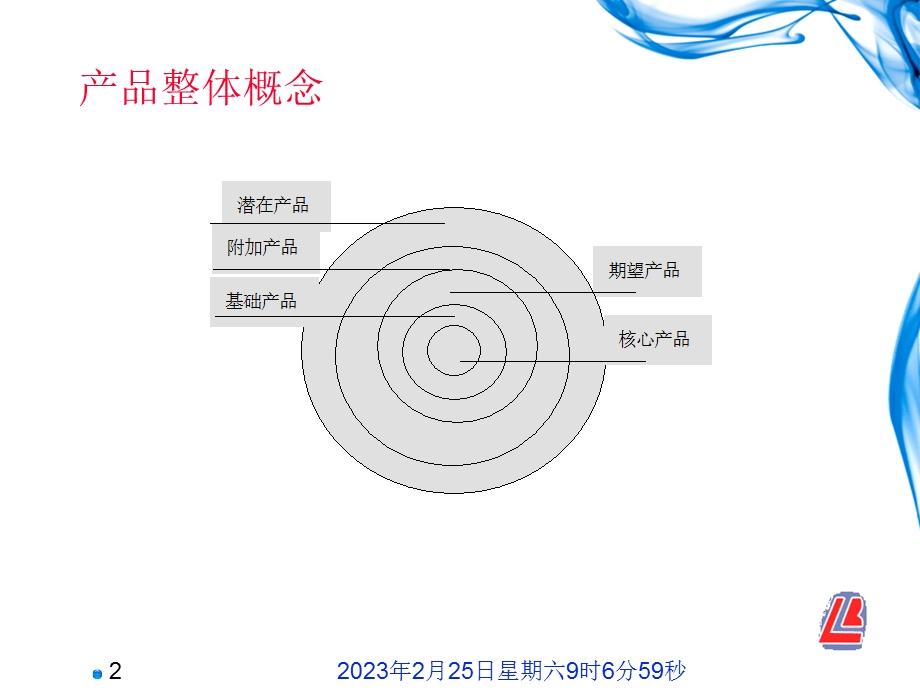 企业产品策略(1).ppt_第2页