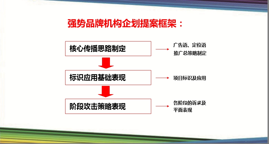 2013年辽宁省大连大都会营销推广执行草案（53页） .ppt_第3页