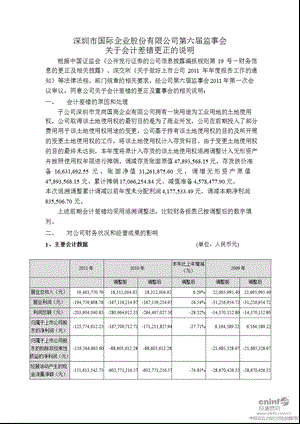 深 国 商：第六届监事会关于会计差错更正的说明.ppt