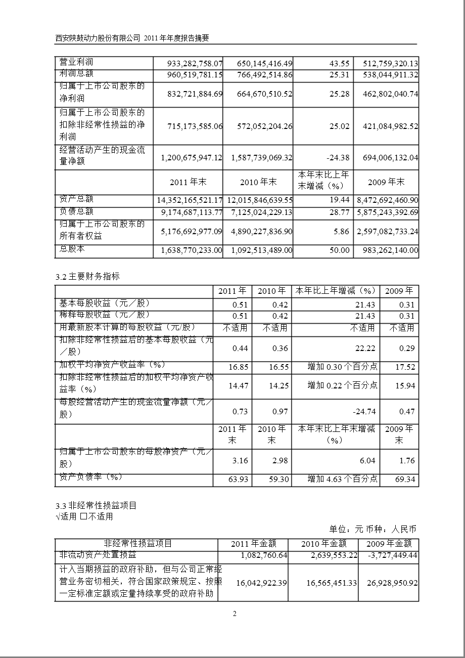 601369_2011陕鼓动力年报摘要.ppt_第2页