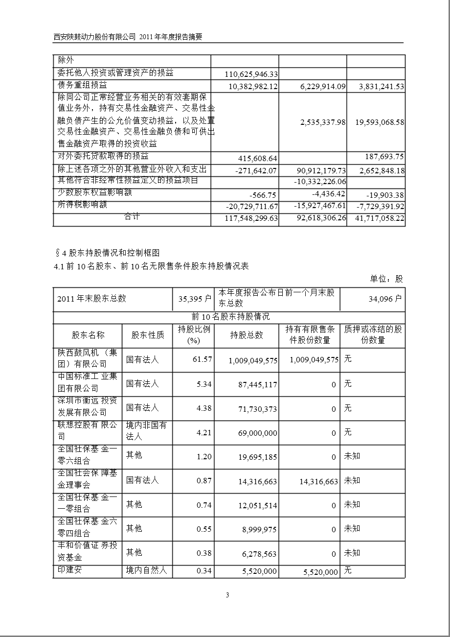 601369_2011陕鼓动力年报摘要.ppt_第3页