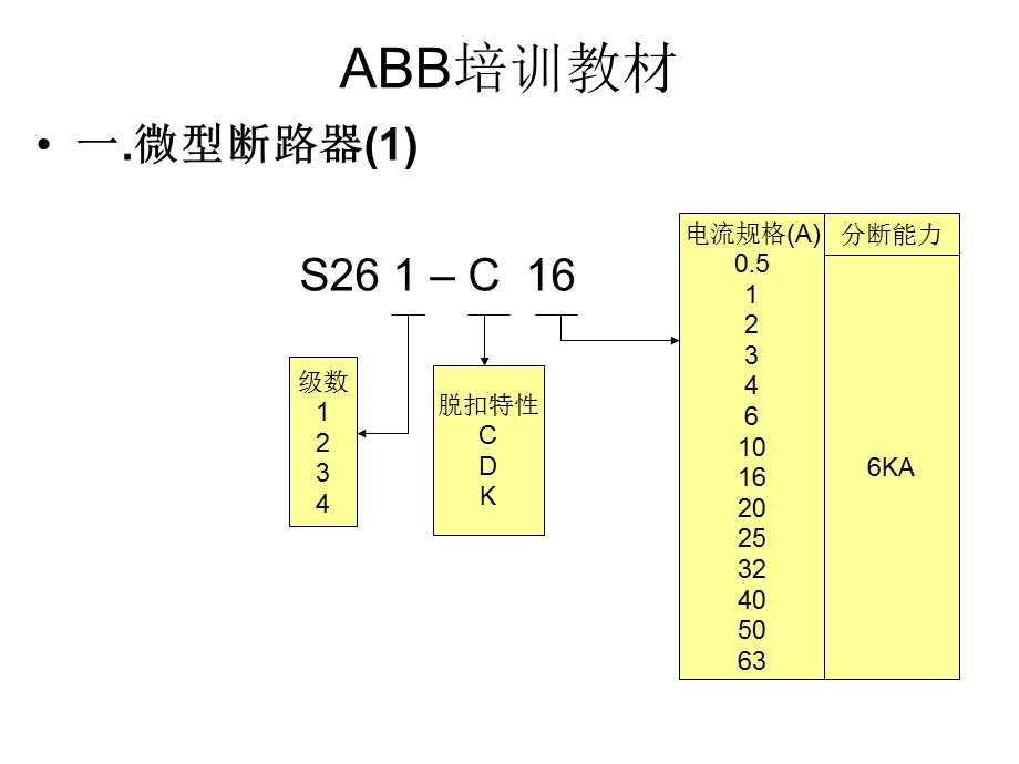 ABB培训教材（举例说明） .ppt_第2页