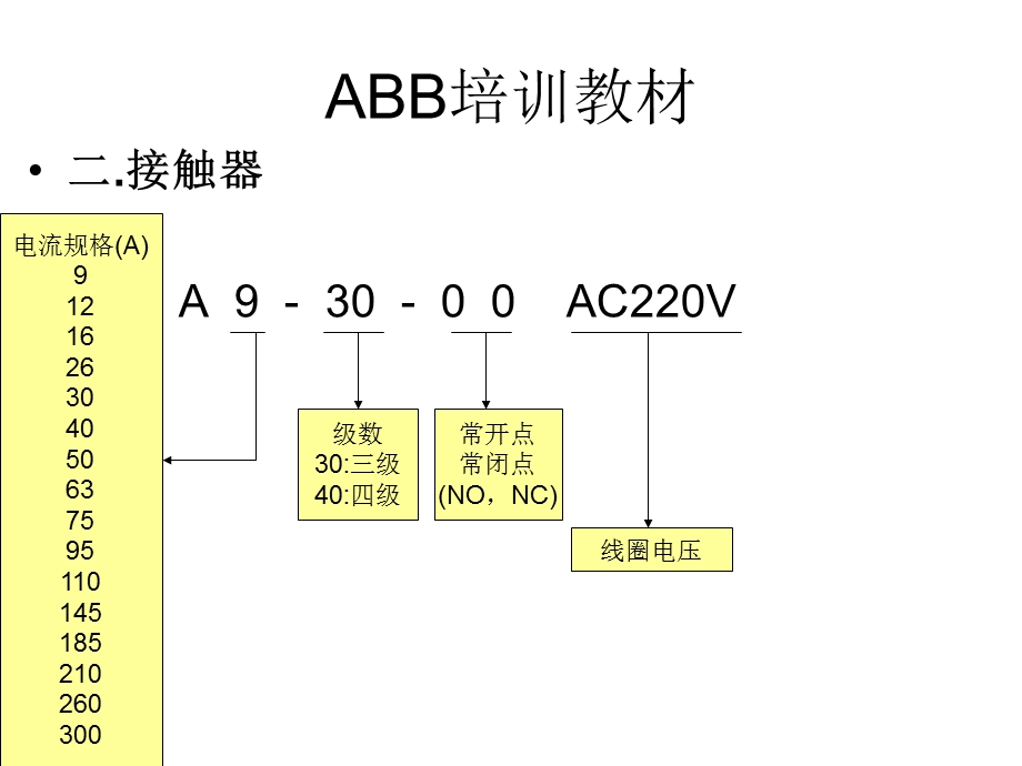 ABB培训教材（举例说明） .ppt_第3页