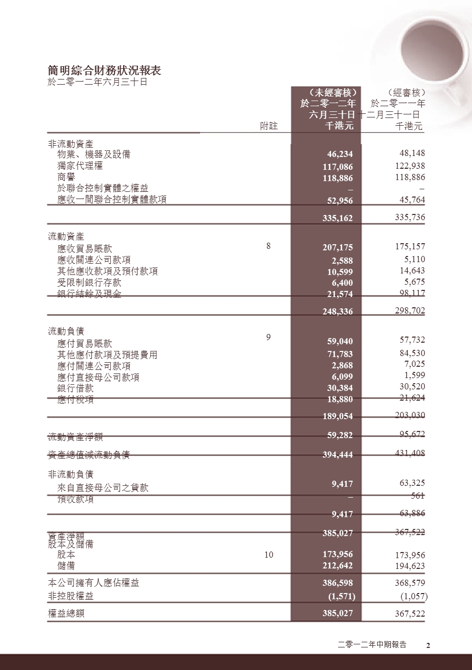 00205财讯传媒 2012年中期报告.ppt_第3页