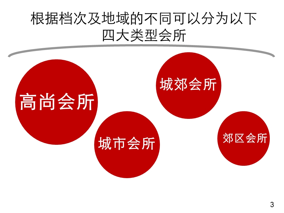 高端配套专题住宅会所篇.ppt_第3页