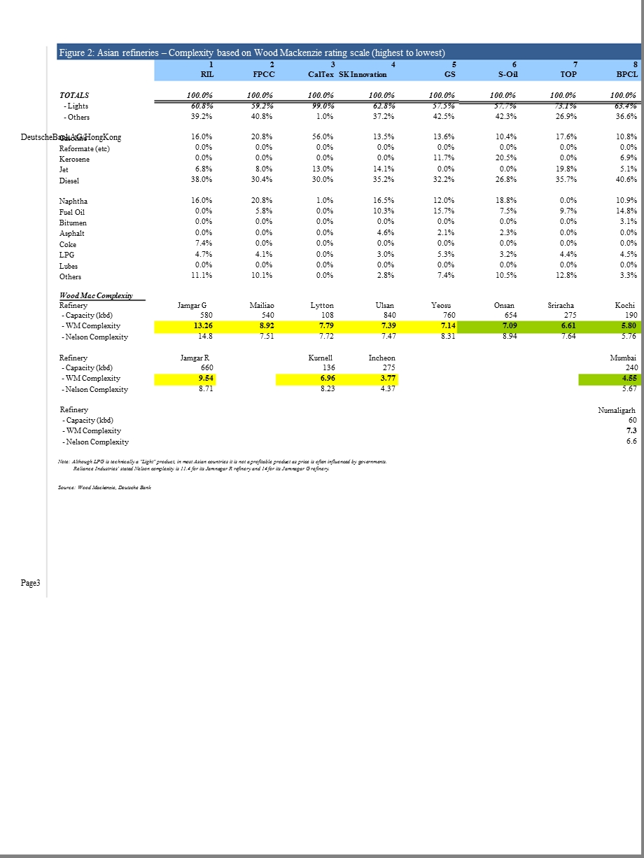 REFINING_MARGINS_-_ASIA-2012-09-05.ppt_第3页