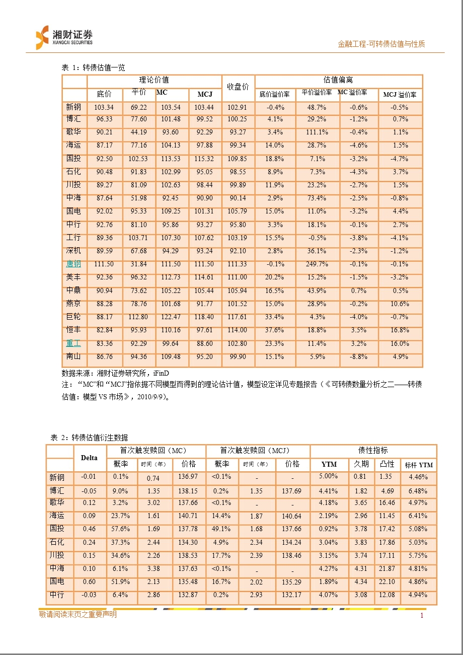 模型估值：可转债估值与性质-2012-11-09.ppt_第2页