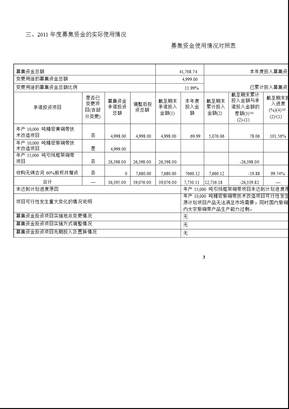 600255_ 鑫科材料董事会关于公司募集资金存放与实际使用情况的专项报告.ppt_第3页