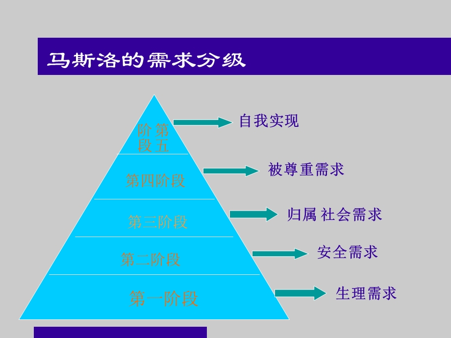 人寿保险公司人培训：我看好你中国——寿险营销(1).ppt_第3页