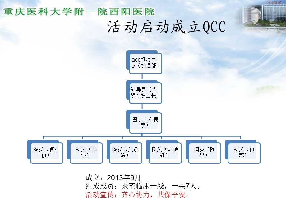 晨曦圈成果汇报成型板.ppt_第2页