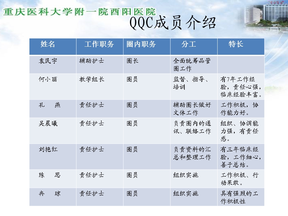 晨曦圈成果汇报成型板.ppt_第3页