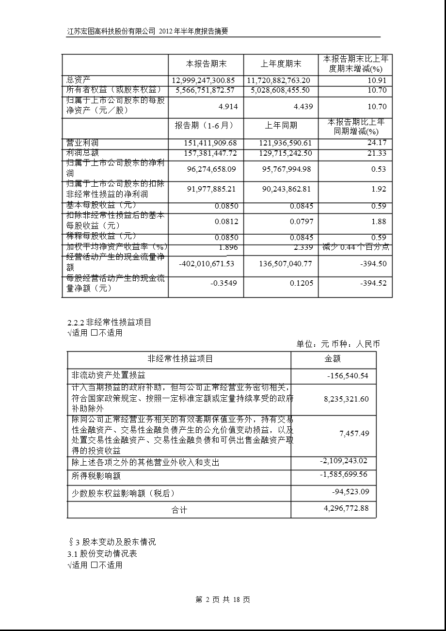 600122_ 宏图高科半年报摘要.ppt_第2页