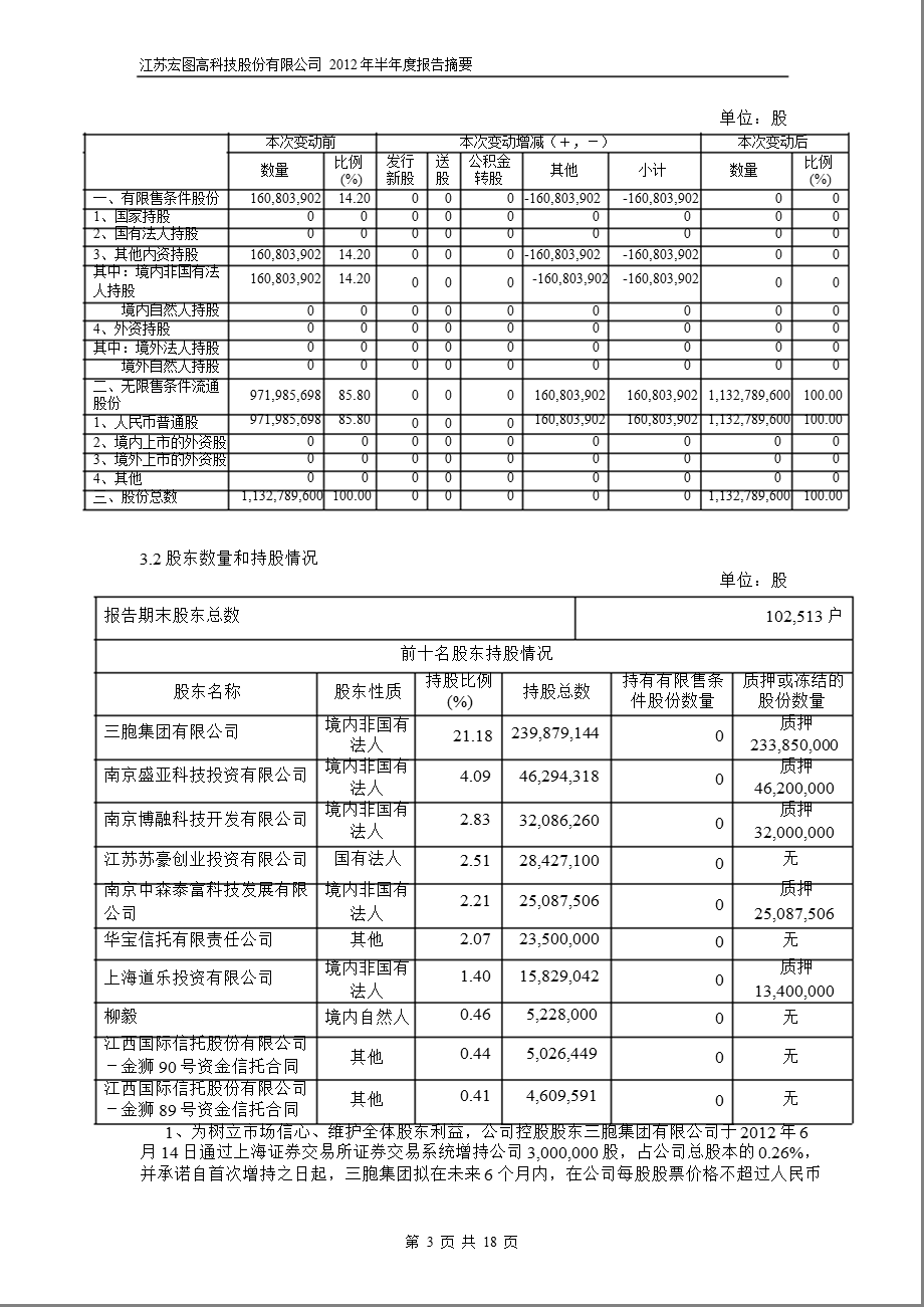 600122_ 宏图高科半年报摘要.ppt_第3页