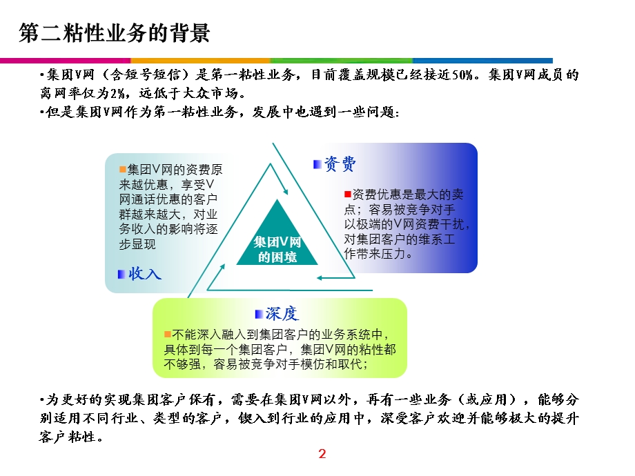 集团客户市场第二粘性业务发展思路(1).ppt_第2页