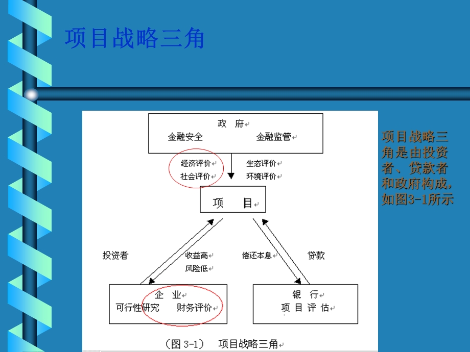 项目经济评价(1).ppt_第2页