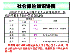 社会保险知识讲解【ppt】 .ppt