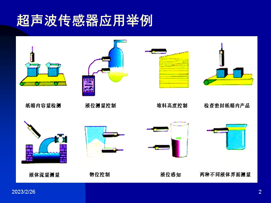 超声波传感器的应用过程.ppt_第2页