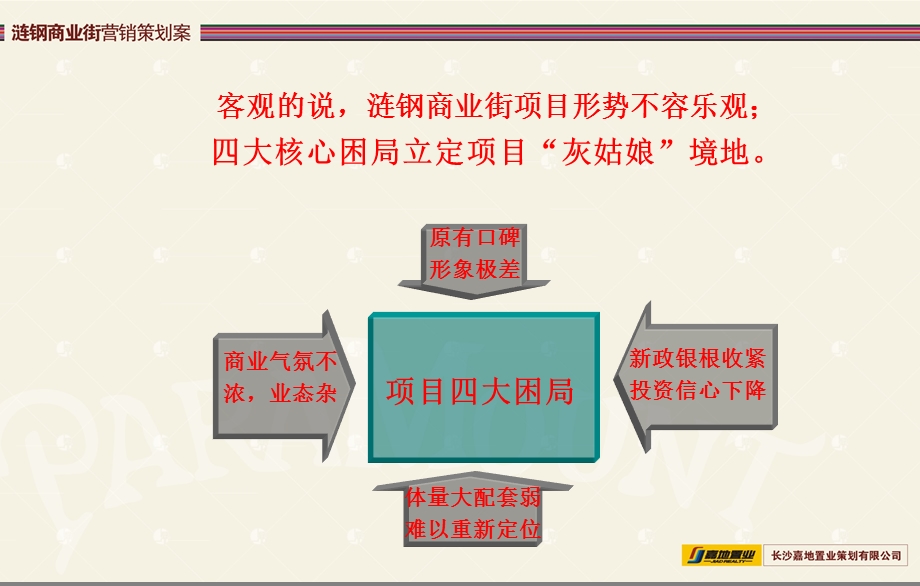 娄底涟钢商业街营销策划案(1).ppt_第3页