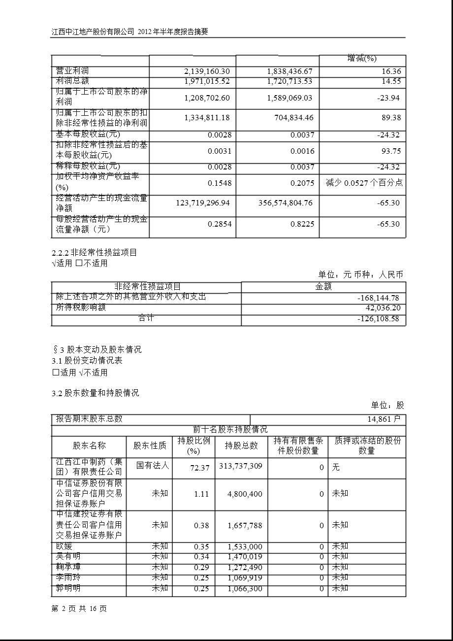 600053_ 中江地产半年报摘要.ppt_第2页