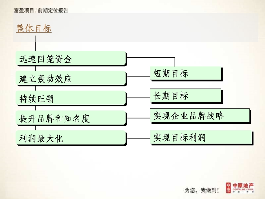 中原-惠州富盈地产项目前期营销策划报告-87PPT.ppt_第2页