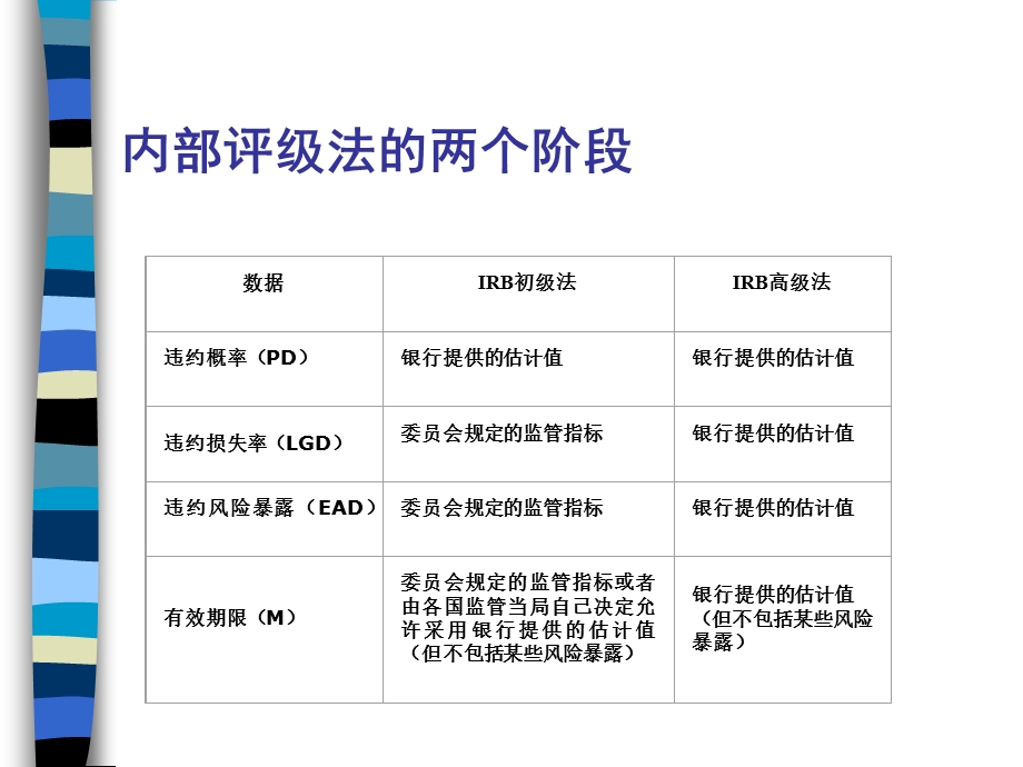 银行的内部评级系统理论和基本原理.ppt_第3页