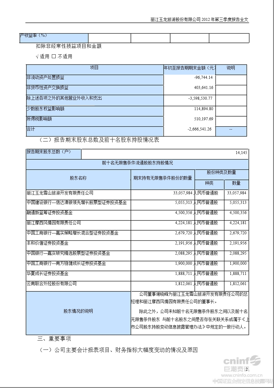 丽江旅游：2012年第三季度报告全文.ppt_第2页