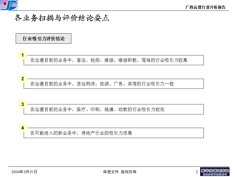 3－广西运德行业扫描与评价报告(1).ppt_第3页