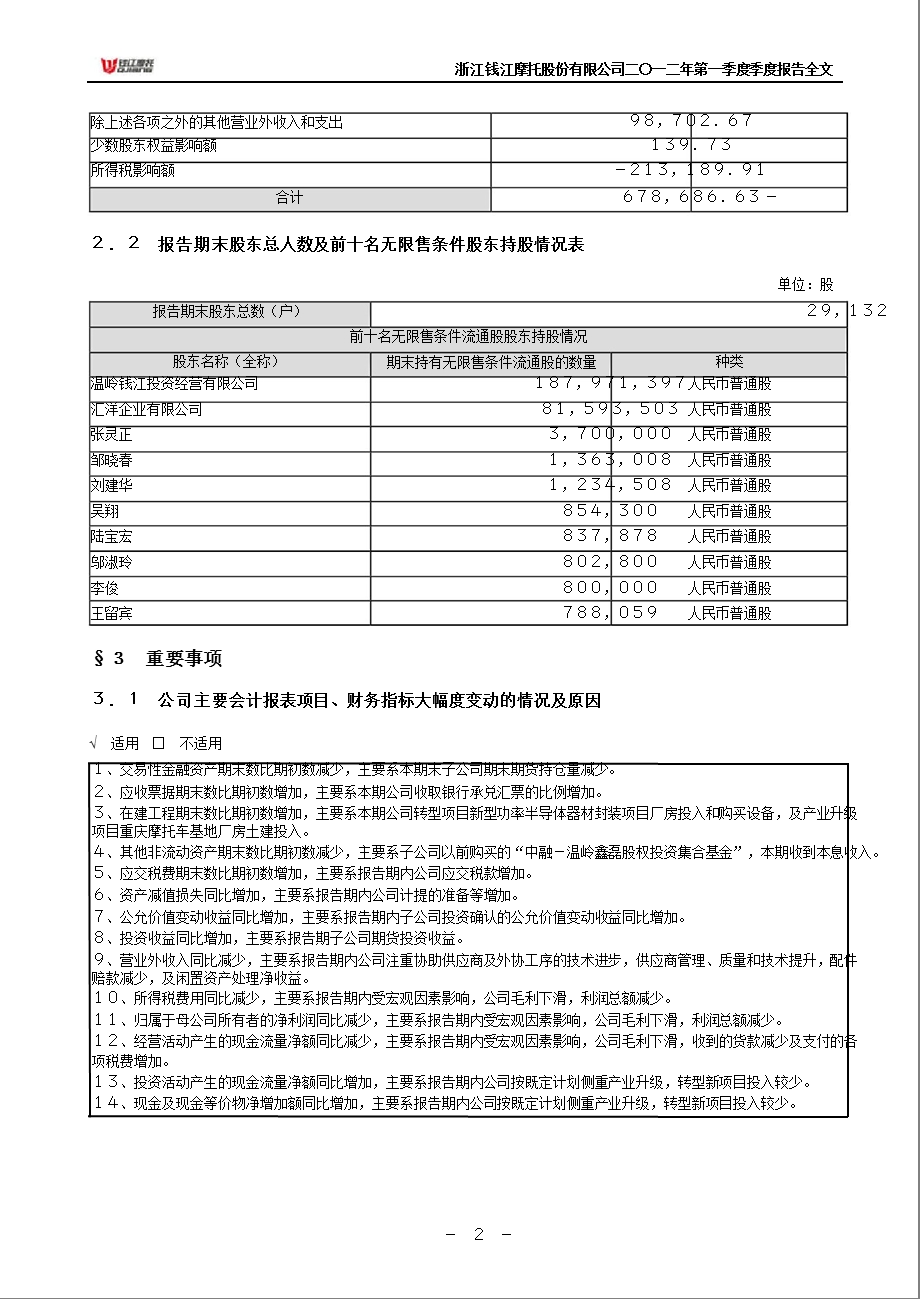 钱江摩托：2012年第一季度报告全文.ppt_第2页