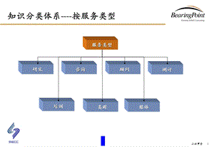 知识分类体系.ppt