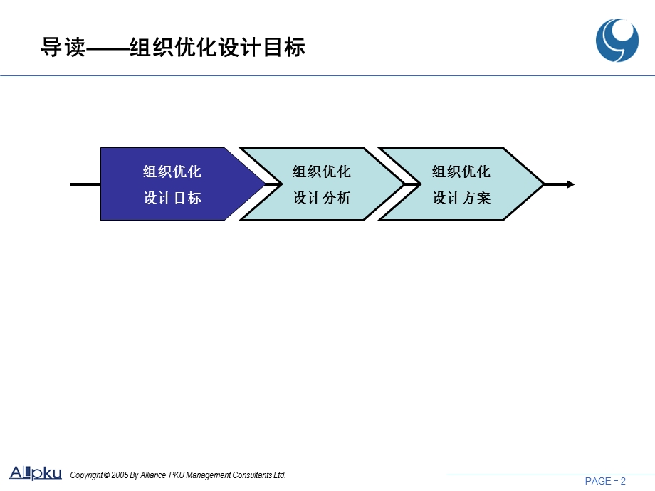 贵州力源液压股份有限公司组织结构设计报告.ppt_第2页