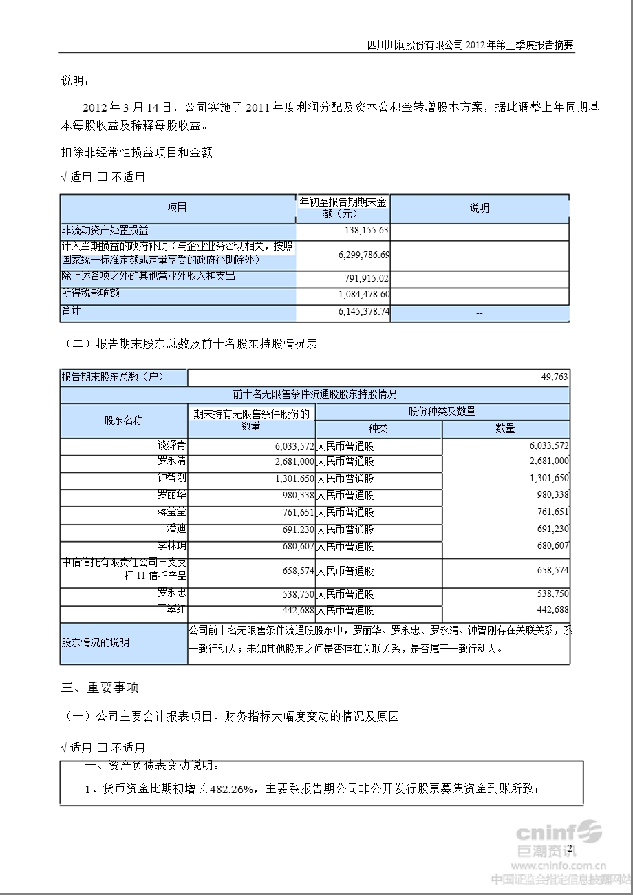 川润股份：2012年第三季度报告正文.ppt_第2页