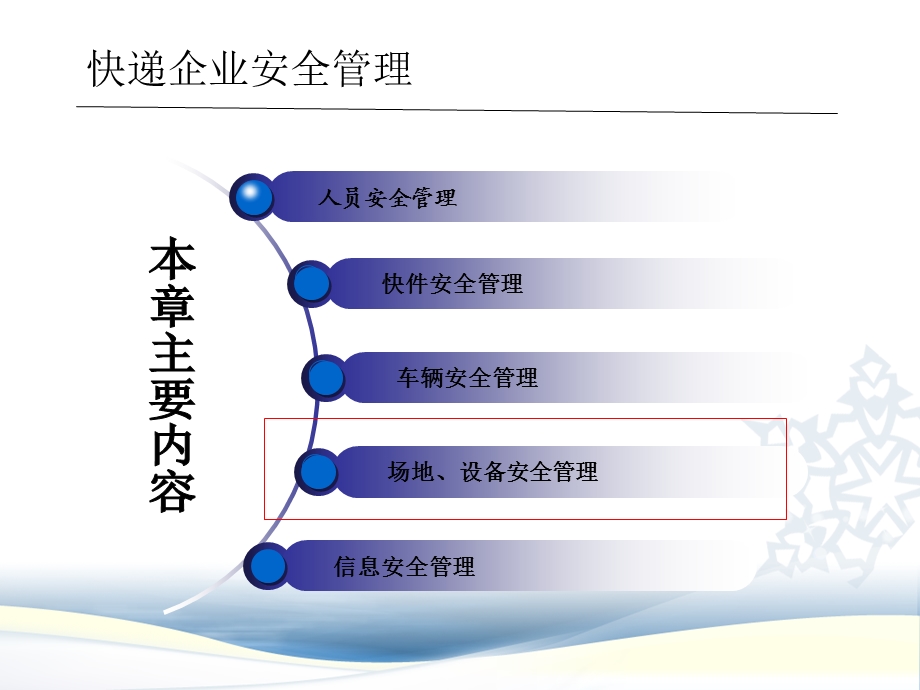 快递业务操作与管理28.ppt_第2页