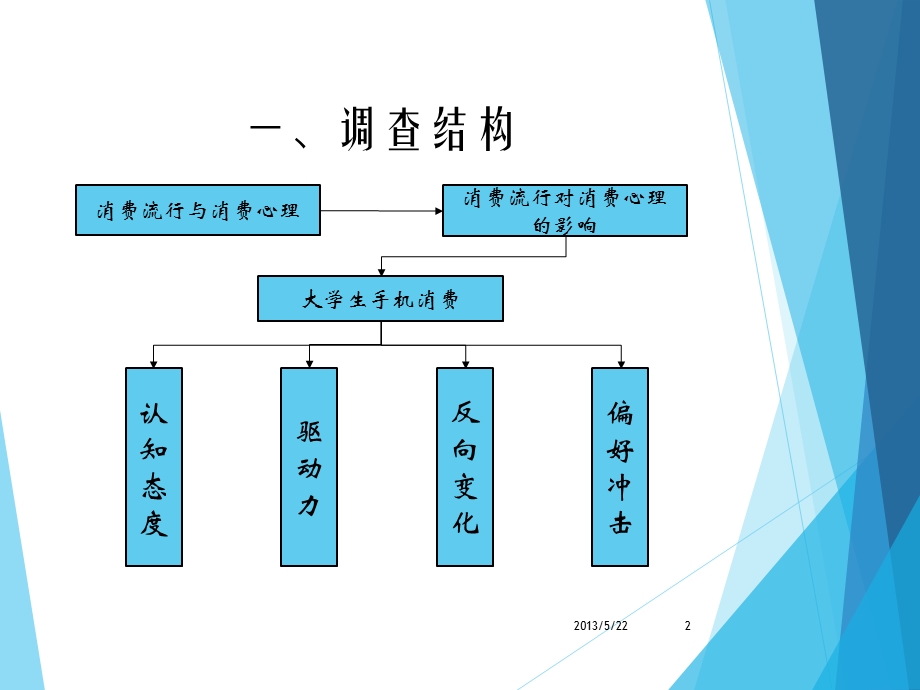 大学生手机消费中的消费流行心理调查报告(1).ppt_第2页