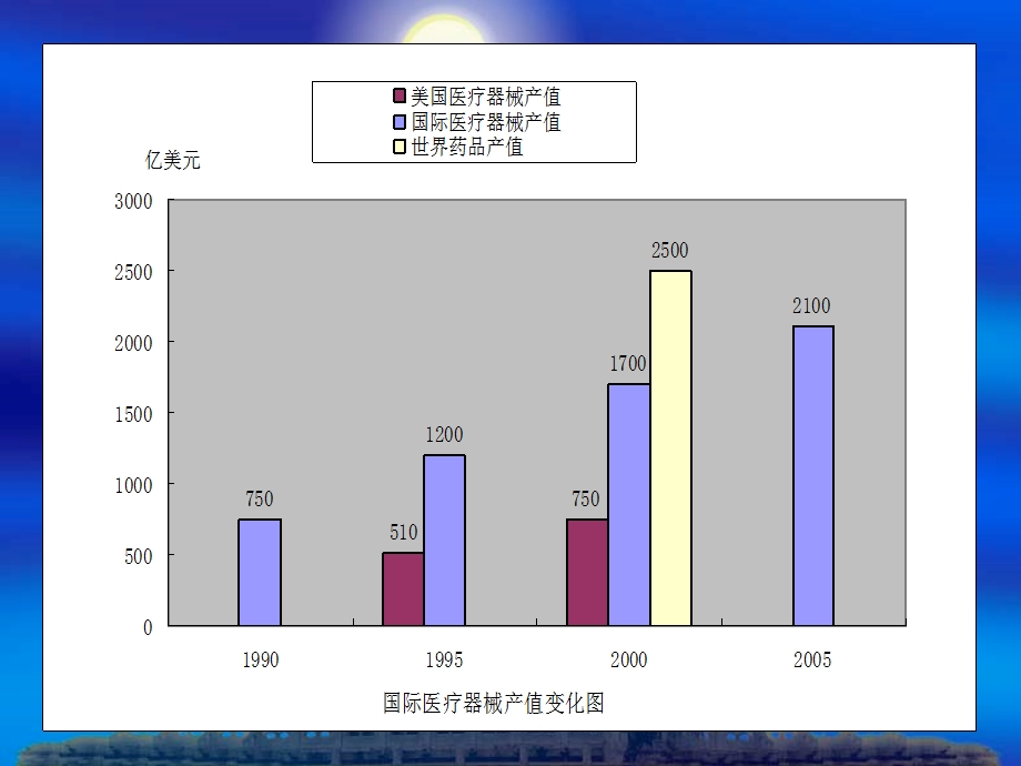 药物洗脱支架评价指南(1).ppt_第3页